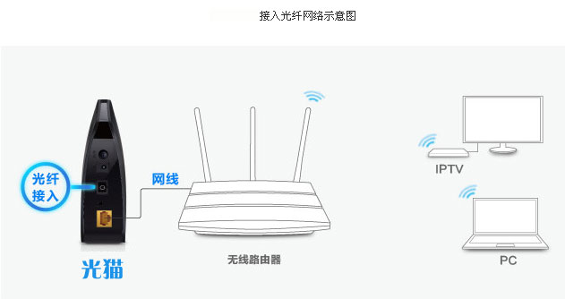 光猫图标图片